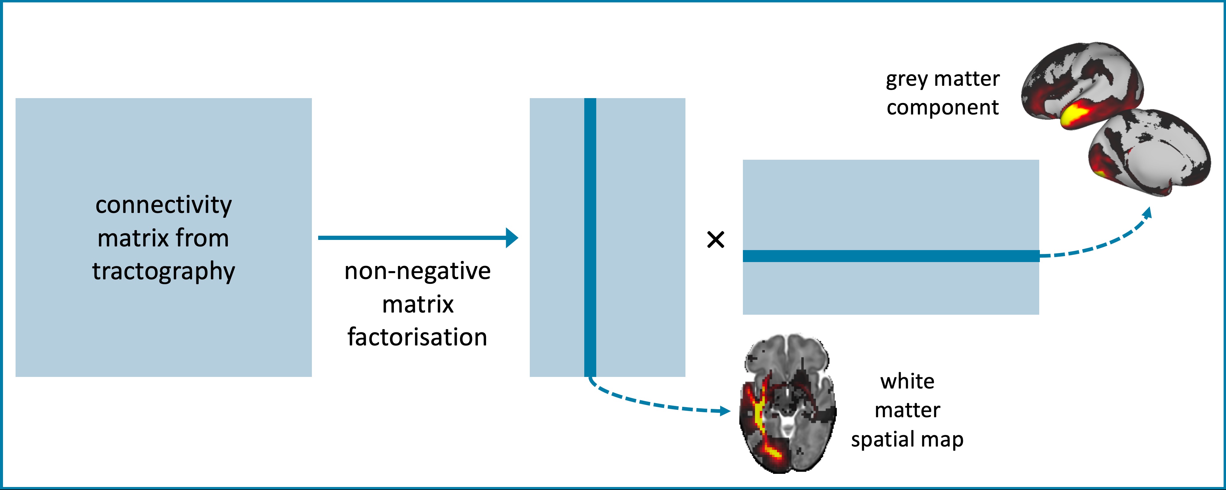 NMF_diagram